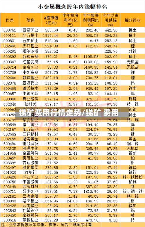 锑矿费用行情走势/锑矿 费用