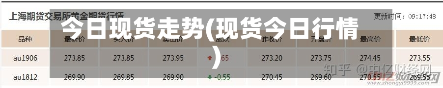 今日现货走势(现货今日行情)