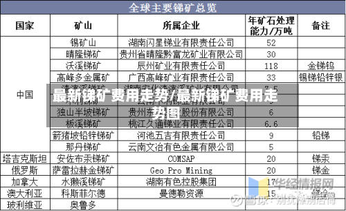 最新锑矿费用走势/最新锑矿费用走势图-第2张图片