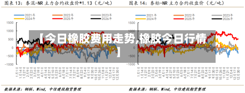 【今日橡胶费用走势,橡胶今日行情】