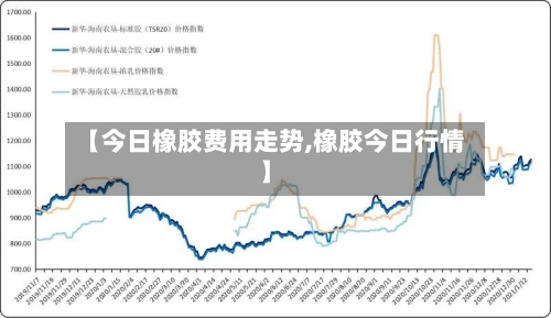 【今日橡胶费用走势,橡胶今日行情】-第2张图片