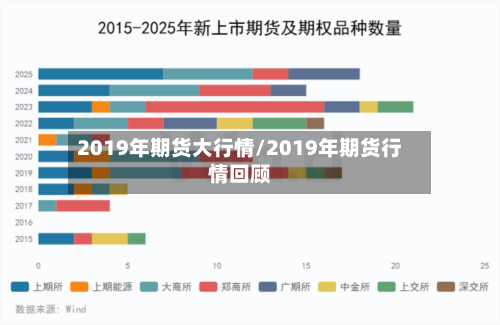 2019年期货大行情/2019年期货行情回顾-第2张图片