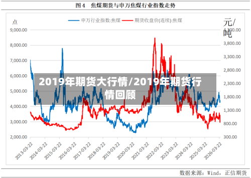 2019年期货大行情/2019年期货行情回顾-第3张图片
