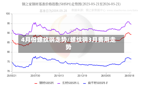 4月份螺纹钢走势/螺纹钢3月费用走势-第2张图片