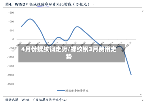 4月份螺纹钢走势/螺纹钢3月费用走势