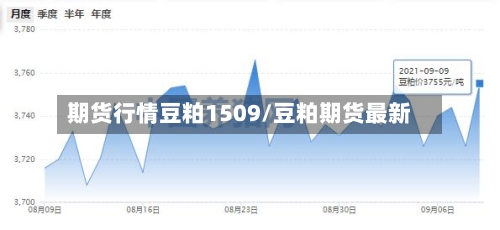 期货行情豆粕1509/豆粕期货最新-第2张图片