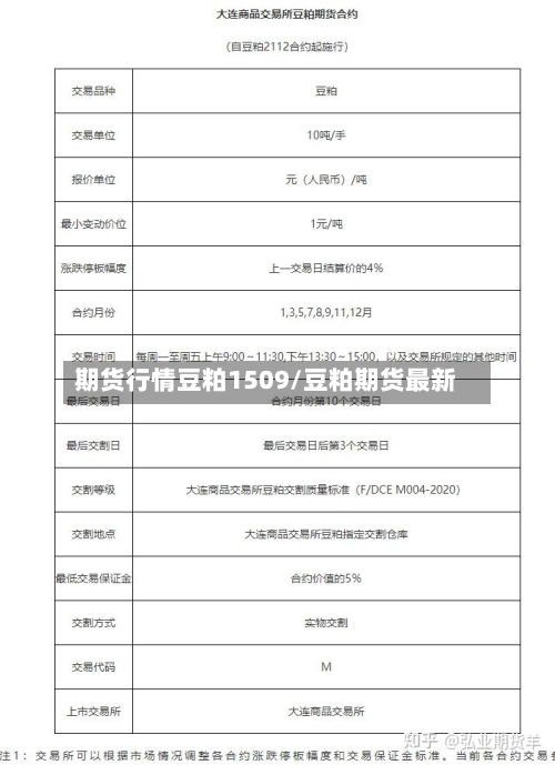 期货行情豆粕1509/豆粕期货最新