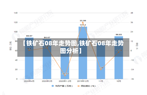 【铁矿石08年走势图,铁矿石08年走势图分析】-第2张图片