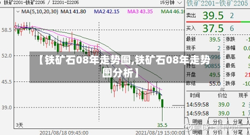 【铁矿石08年走势图,铁矿石08年走势图分析】-第3张图片