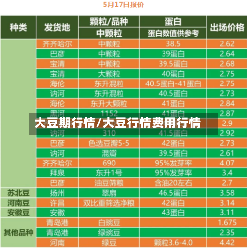 大豆期行情/大豆行情费用行情