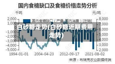 白砂糖走势(白砂糖近期费用走势)-第3张图片