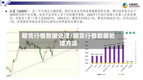 期货行情数据处理/期货行情数据处理方法