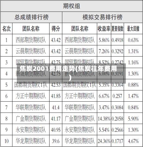 焦炭2001费用走势(焦炭往年费用)