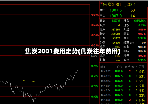 焦炭2001费用走势(焦炭往年费用)-第2张图片