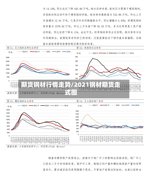 期货钢材行情走势/2021钢材期货走式图