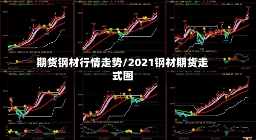 期货钢材行情走势/2021钢材期货走式图-第2张图片