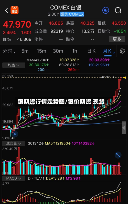 银期货行情走势图/银价期货 现货