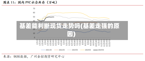 基差能判断现货走势吗(基差走强的原因)