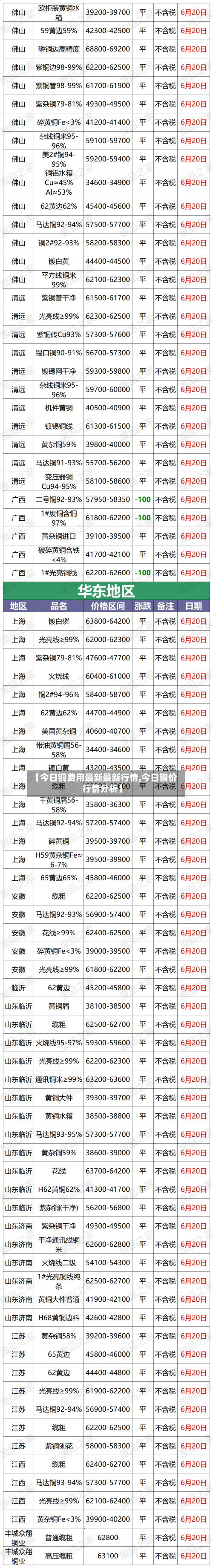 【今日铜费用最新最新行情,今日铜价行情分析】-第2张图片