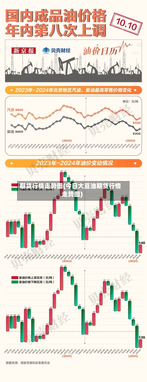期货行情走势图(今日大豆油期货行情走势图)