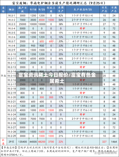 富宝资讯稀土今日报价/富宝有色金属希土-第2张图片