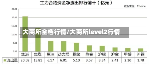 大商所全档行情/大商所level2行情-第2张图片