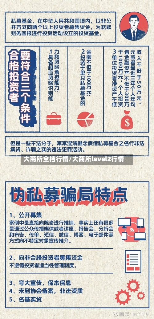大商所全档行情/大商所level2行情