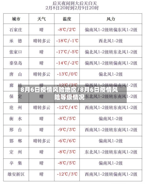 8月6日疫情风险地区/8月6日疫情风险等级情况-第2张图片