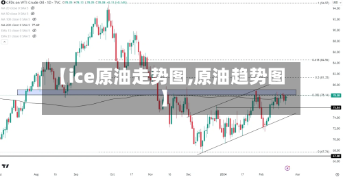 【ice原油走势图,原油趋势图】