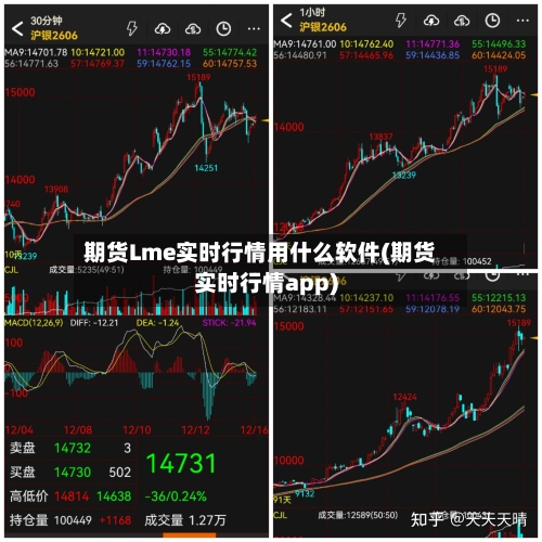 期货Lme实时行情用什么软件(期货实时行情app)