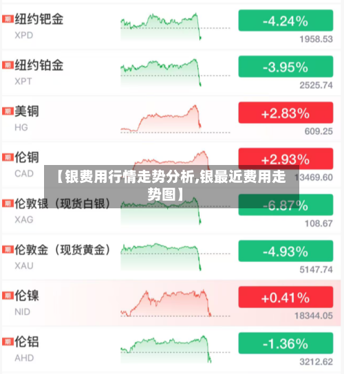 【银费用行情走势分析,银最近费用走势图】-第3张图片