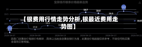 【银费用行情走势分析,银最近费用走势图】-第2张图片
