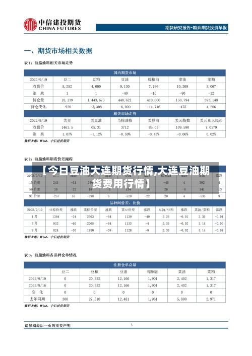 【今日豆油大连期货行情,大连豆油期货费用行情】
