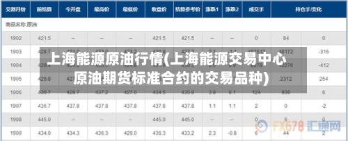 上海能源原油行情(上海能源交易中心原油期货标准合约的交易品种)-第3张图片