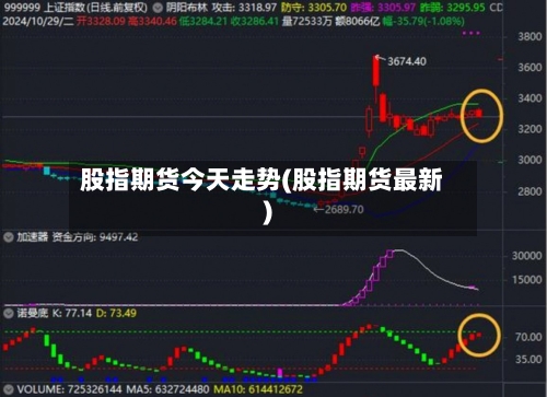 股指期货今天走势(股指期货最新)