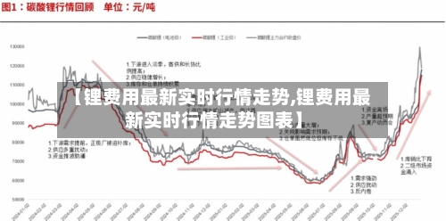 【锂费用最新实时行情走势,锂费用最新实时行情走势图表】-第2张图片