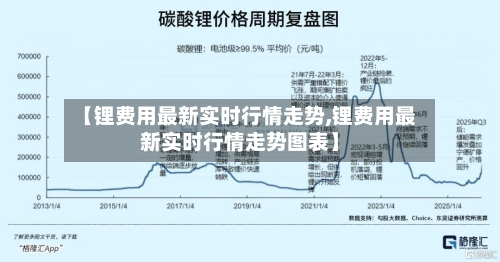 【锂费用最新实时行情走势,锂费用最新实时行情走势图表】