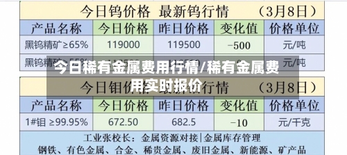 今日稀有金属费用行情/稀有金属费用实时报价