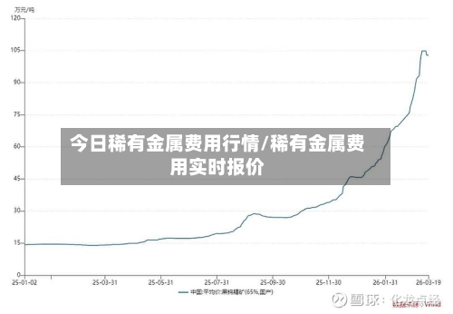 今日稀有金属费用行情/稀有金属费用实时报价-第3张图片