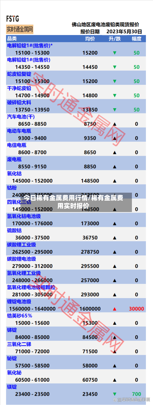 今日稀有金属费用行情/稀有金属费用实时报价-第2张图片
