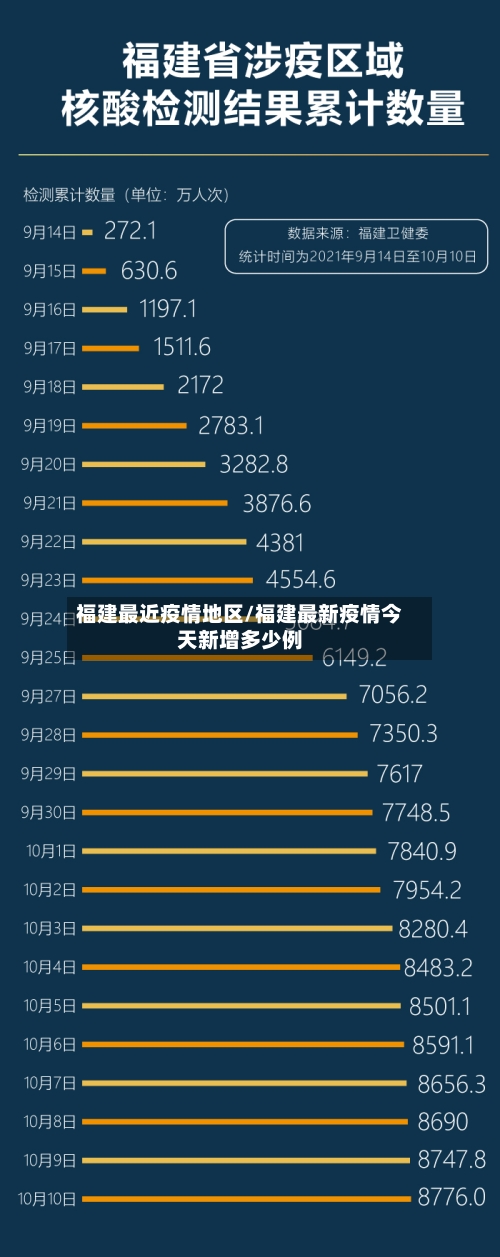 福建最近疫情地区/福建最新疫情今天新增多少例