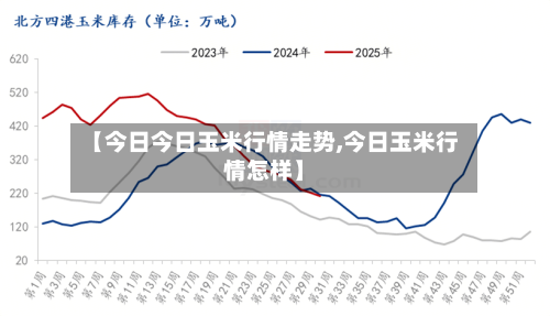 【今日今日玉米行情走势,今日玉米行情怎样】-第2张图片