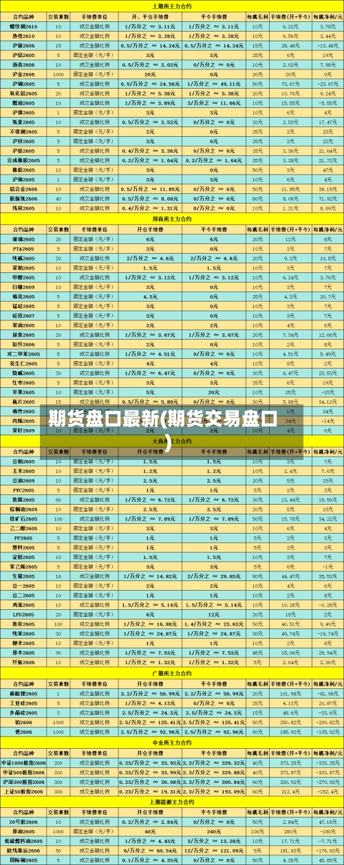 期货盘口最新(期货交易盘口)-第2张图片
