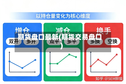 期货盘口最新(期货交易盘口)-第3张图片