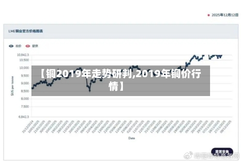 【铜2019年走势研判,2019年铜价行情】