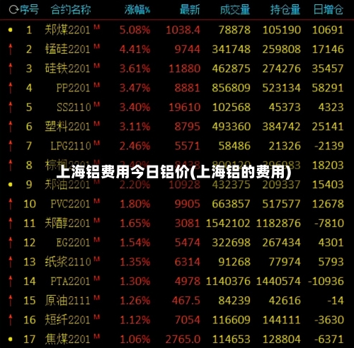 上海铝费用今日铝价(上海铝的费用)-第2张图片