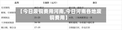 【今日废铜费用河南,今日河南各地废铜费用】