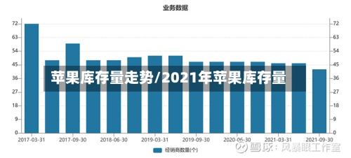 苹果库存量走势/2021年苹果库存量-第3张图片