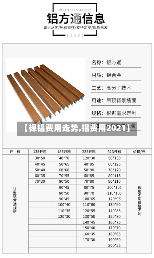 【裸铝费用走势,铝费用2021】-第2张图片
