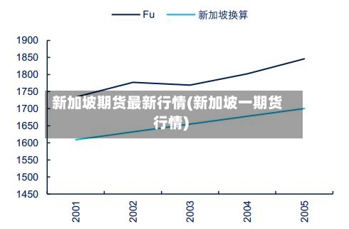 新加坡期货最新行情(新加坡一期货行情)